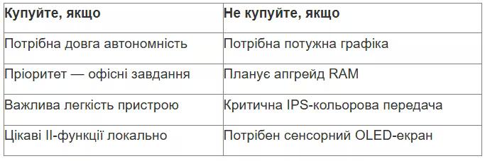 tabl 2 ua_converted (5).avif