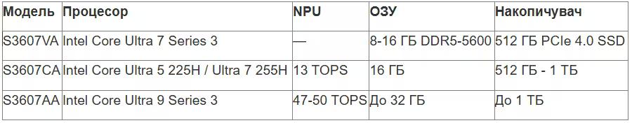 tabl 1 ua_converted (10).avif