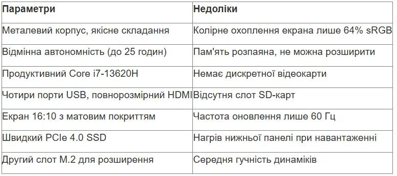 tabl 3 ua_converted (2).avif