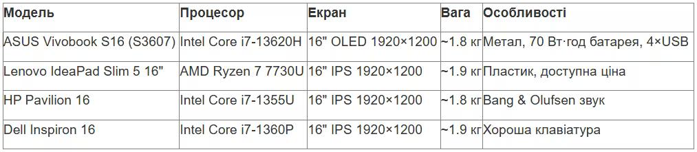 tabl 2 ua_converted (8).avif