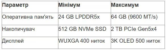 tabl 1 ua_converted (17).avif