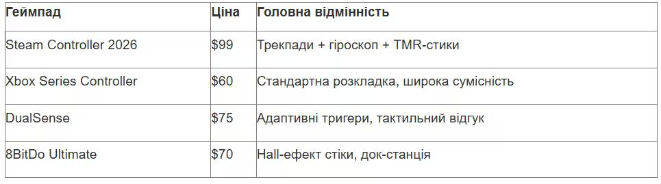 табл 2 укр_converted (3).avif