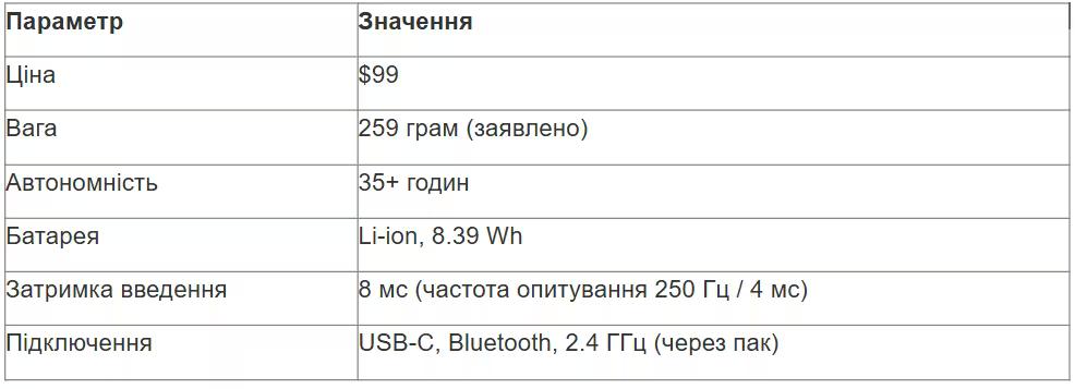 табл 1 укр_converted (3).avif