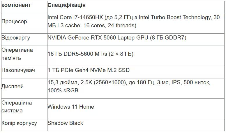 tabl 1 ua_converted (27).avif