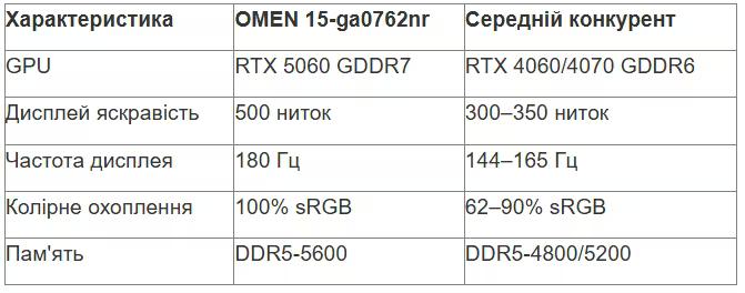 tabl 3 ua_converted (10).avif