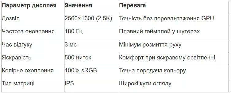 tabl 2 ua_converted (20).avif