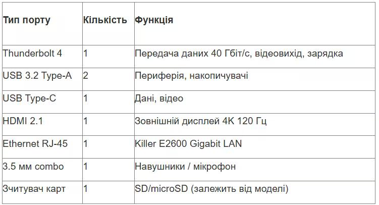 tabl 1 ua_converted (8).avif