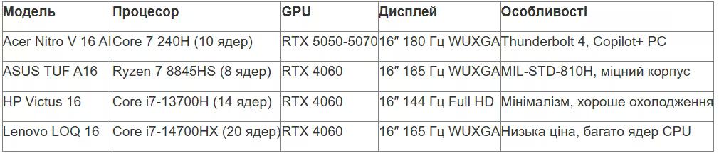 tabl 2 ua_converted (6).avif