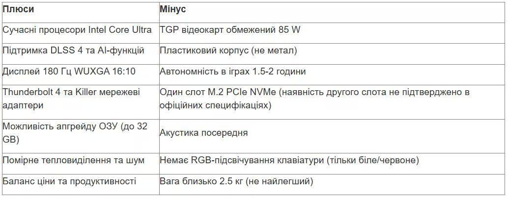 tabl 3 ua_converted.avif