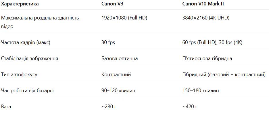 табл 1 укр.avif