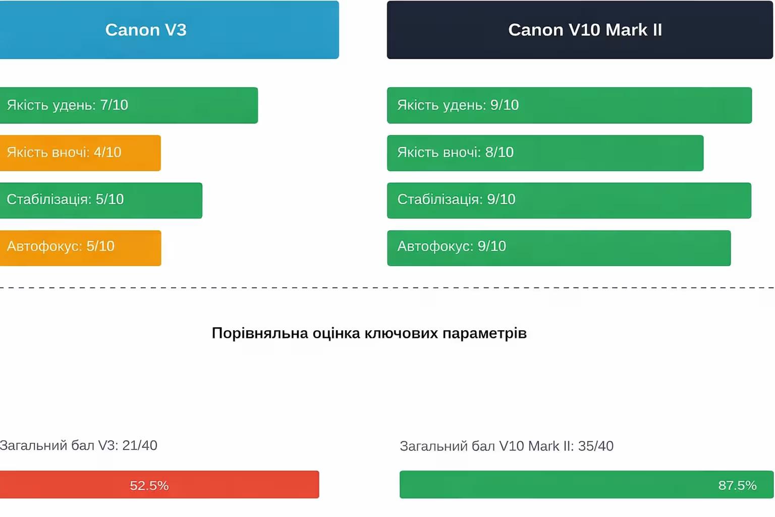 canon ua.avif