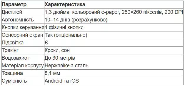 табл 1 укр.avif