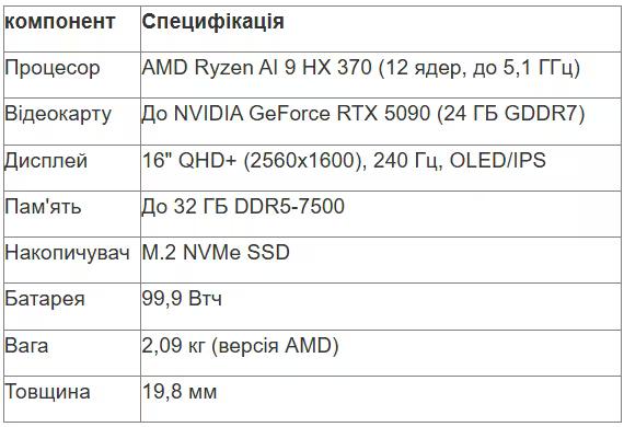 табл 1 укр_converted (5).avif
