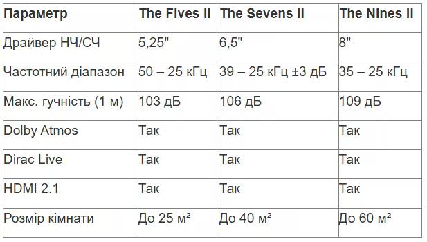 tabl 2 ua_converted (15).avif