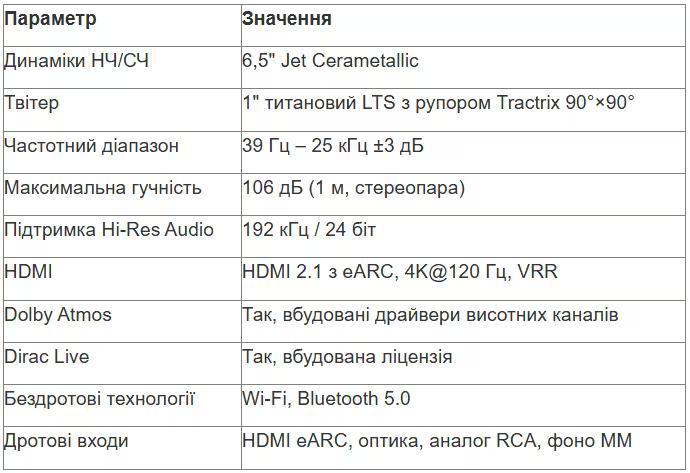 tabl 1 ua_converted (21).avif