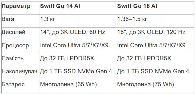 tabl 1 ua_converted (14).avif