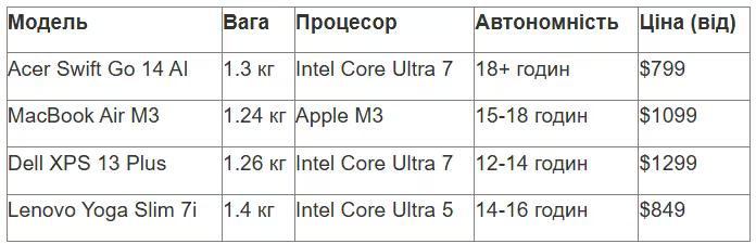 tabl 3 ua_converted (4).avif