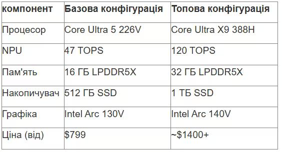tabl 2 ua_converted (10).avif