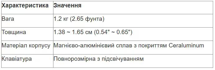 tabl 1 ua_converted (16).avif