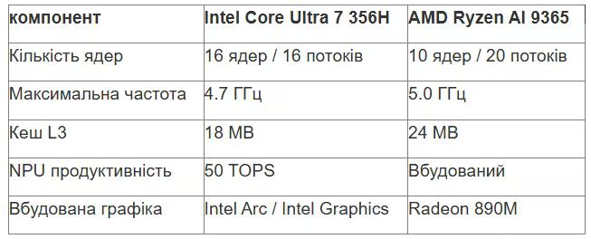 tabl 1 ua_converted (28).avif