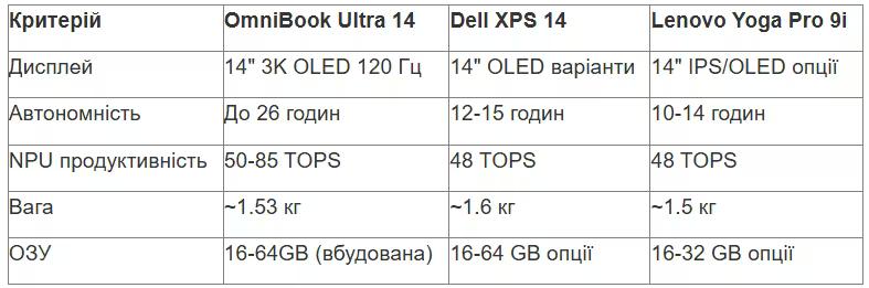 tabl 2 ua_converted (21).avif