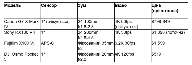 Opera Знімок_2026-06-02_111551_docs.google.com.png