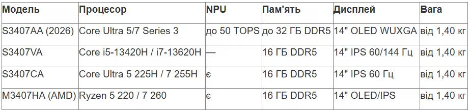 табл 1 укр_converted (4).avif