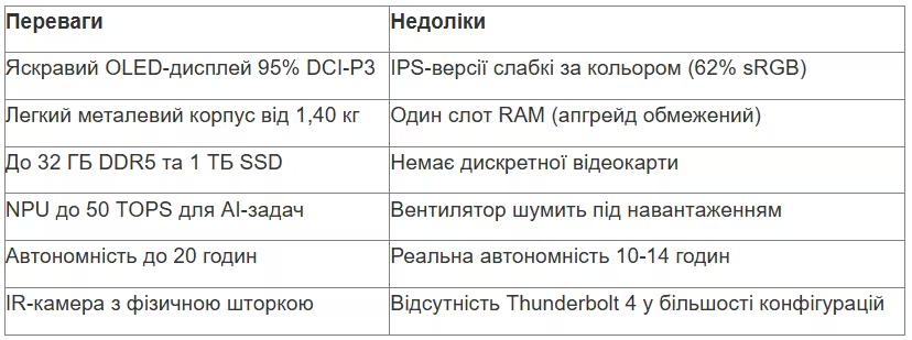 табл 2 укр_converted (4).avif