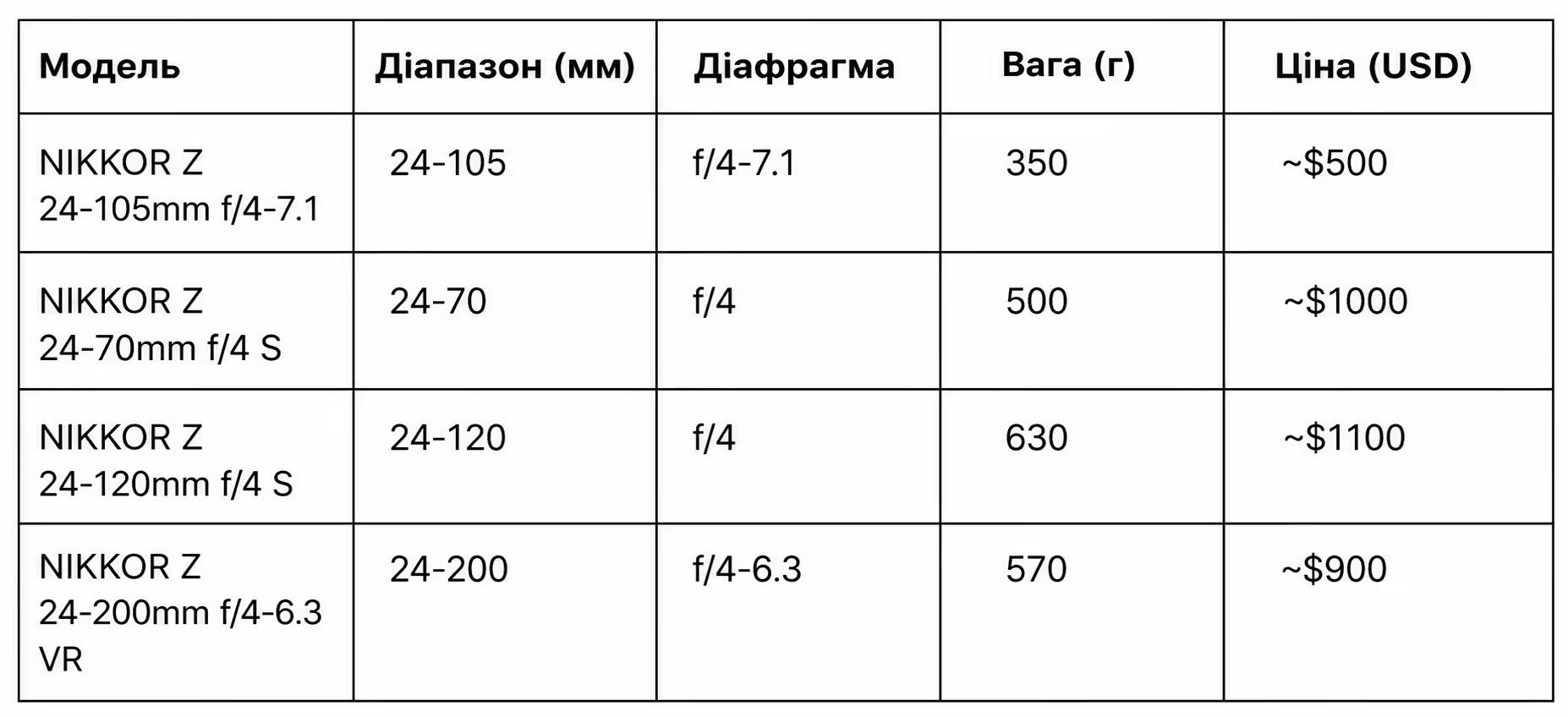 табл 1 укр_converted.avif