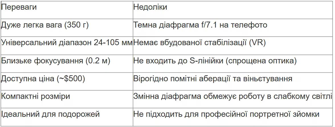табл 2 укр_converted.avif