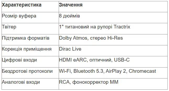 tabl 1 ua_converted (22).avif