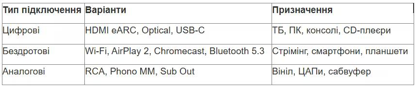 tabl 2 ua_converted (16).avif