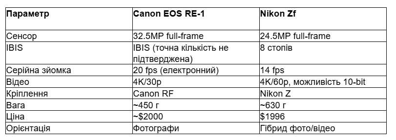 Opera Знімок_2026-06-02_105524_docs.google.com.png
