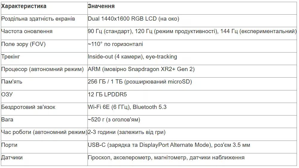 tabl 2 ua_converted.avif